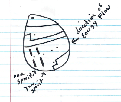 Two Spirits explanation